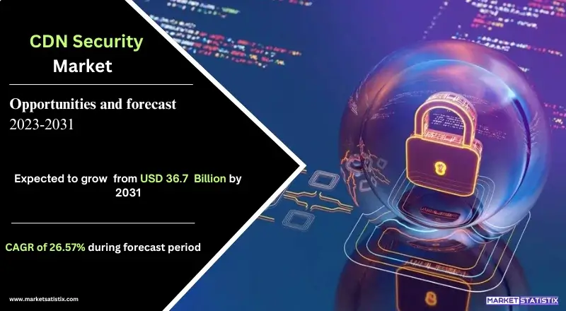 CDN Security Market overview highlighting cybersecurity measures for content delivery networks, protection against DDoS attacks, data encryption, and secure content distribution across the internet.