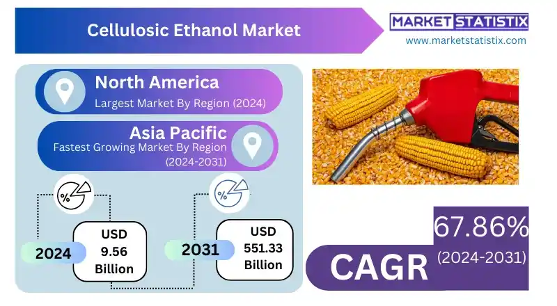 Diagram explaining the production process of cellulosic ethanol from agricultural waste, showing its environmental benefits