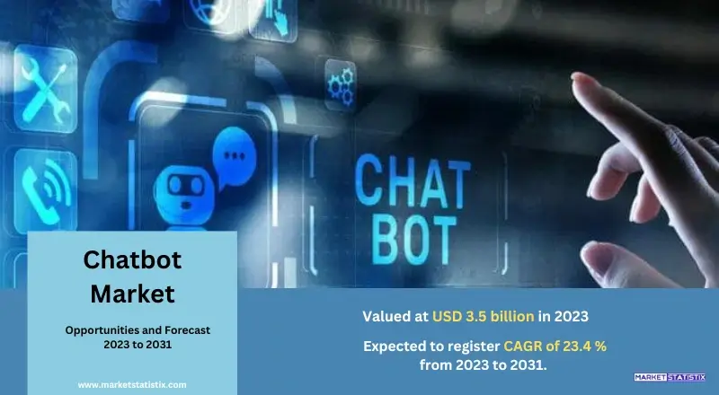 Chatbot Market overview highlighting AI-powered conversational agents, customer service automation, natural language processing, and business integration for enhanced user experiences.