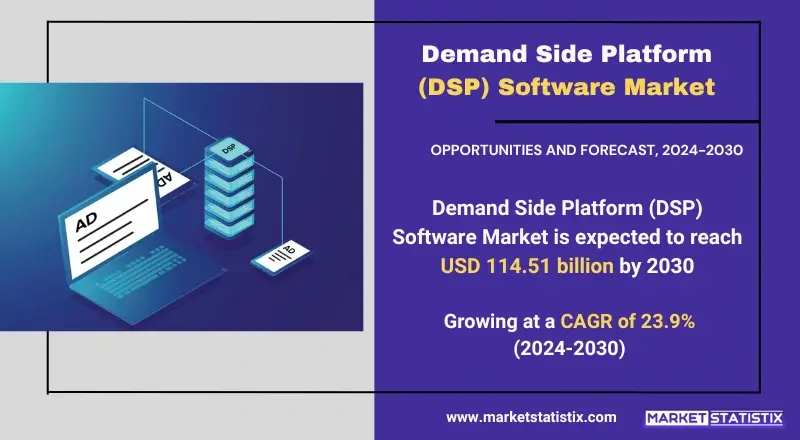 Demand Side Platform (DSP) Software Market highlighting advanced technologies, industry growth, and fraud prevention strategies