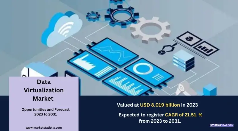 Data Virtualization Market - Trends and technologies enabling seamless data integration and real-time access to multiple data sources across various industries, enhancing business intelligence and decision-making.