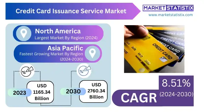 Digital credit card design interface, representing the innovation and customization in credit card issuance services globally