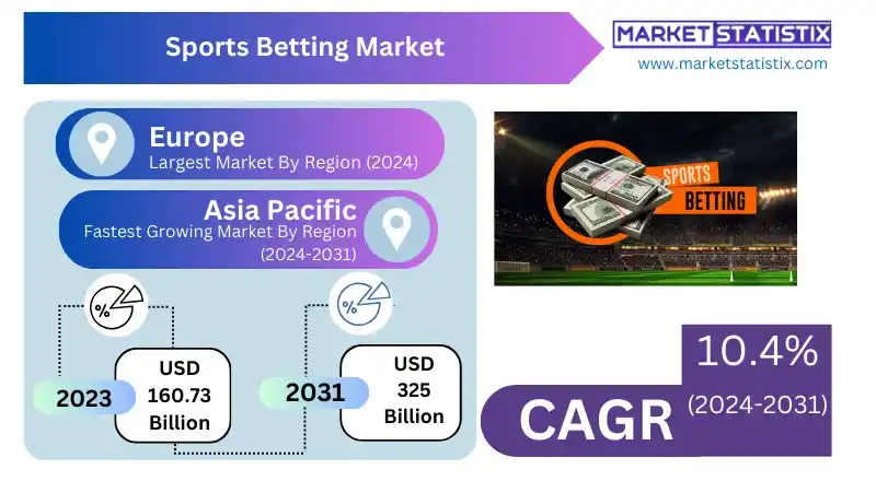 Sports enthusiasts watching a game while tracking their bets on a smartphone, showcasing the integration of sports viewing and betting