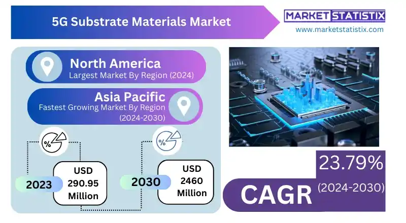 High-performance substrate materials used in 5G infrastructure, showcasing the innovation driving faster connectivity in telecommunications