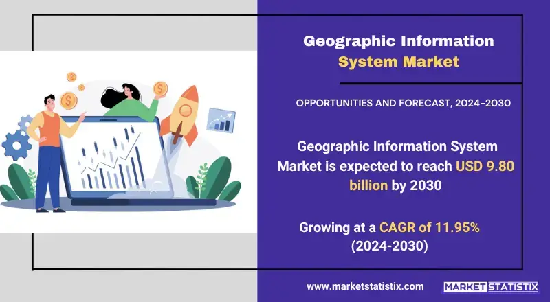 Geographic Information System Market insights on growth, trends, and future projections