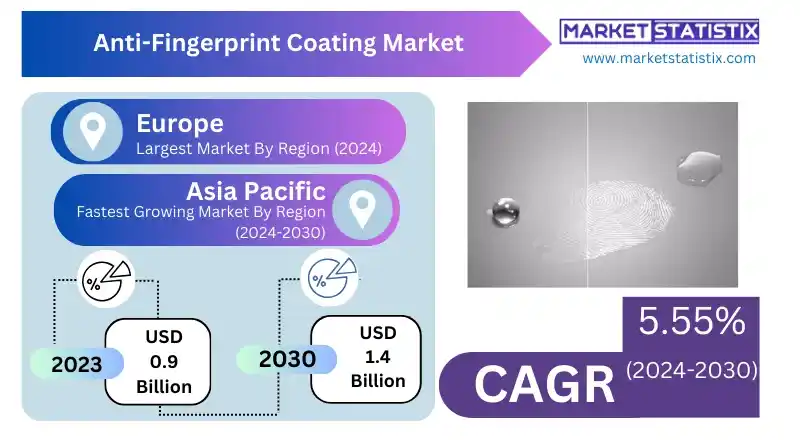 Technician applying anti-fingerprint coating on a display screen, emphasizing the production process in the global market