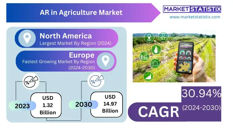 Agricultural worker using AR technology to manage irrigation systems in a smart farm, illustrating efficiency improvements through AR