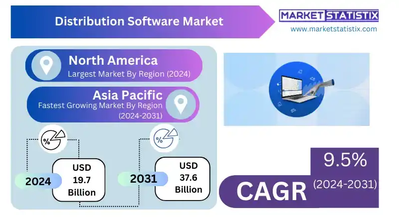 Dashboard of distribution software displaying inventory management and logistics data, representing the role of technology in streamlining global supply chains