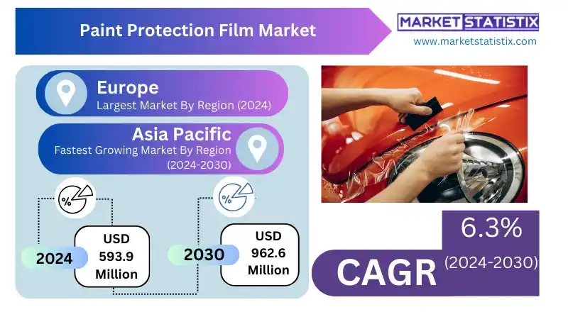 Map highlighting major regions contributing to the growth of the paint protection film market, including North America, Europe, and Asia-Pacific