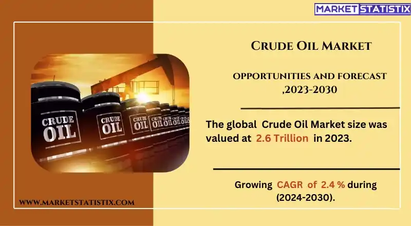 Graph showing trends in global crude oil prices, with rising demand and fluctuating supply impacting market dynamics