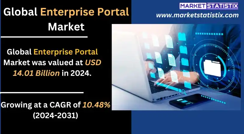 Enterprise portal software for enhancing business operations