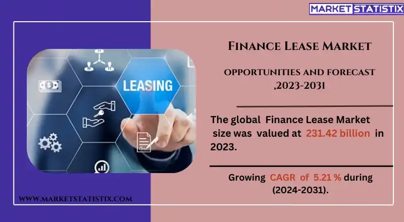 Finance lease contract highlighting fixed-term leasing agreements for businesses acquiring assets