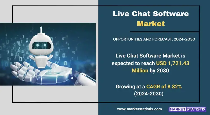 Growth factors and consumer preferences in the  Live Chat Software Market