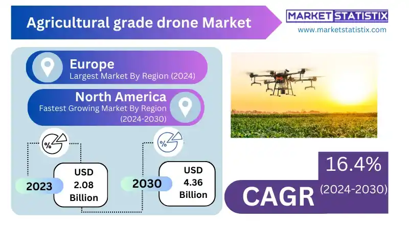 Agricultural-grade drone with a fertilizer sprayer hovering above a field