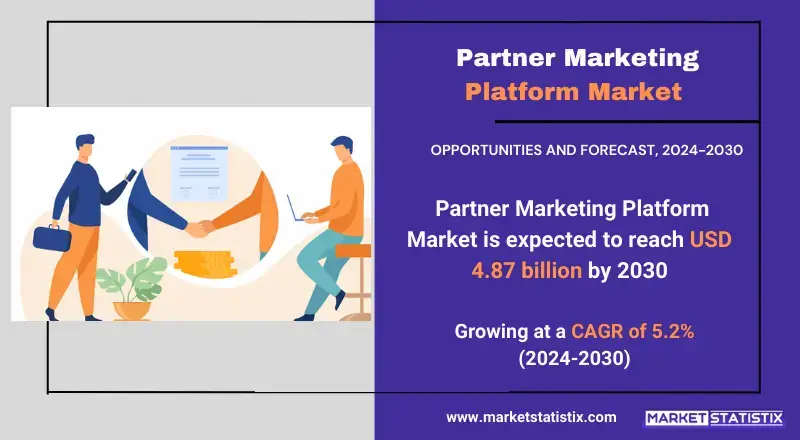 Partner Marketing Platform Market, highlighting advanced technologies, industry growth, and fraud prevention strategies