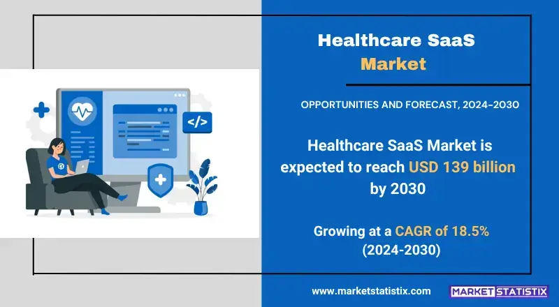 Healthcare SaaS Market trends, growth analysis, and key developments