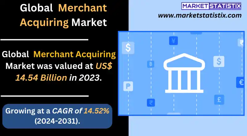 Merchant processing payment through acquiring services