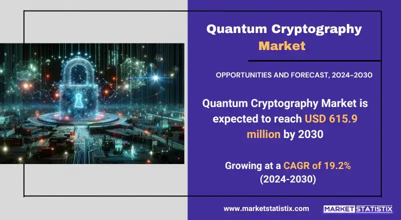 Quantum Cryptography Market insights on growth, trends, and future projections