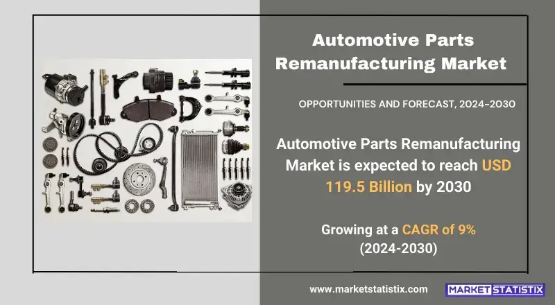 Growth factors and consumer preferences in the Automotive Parts Remanufacturing Market