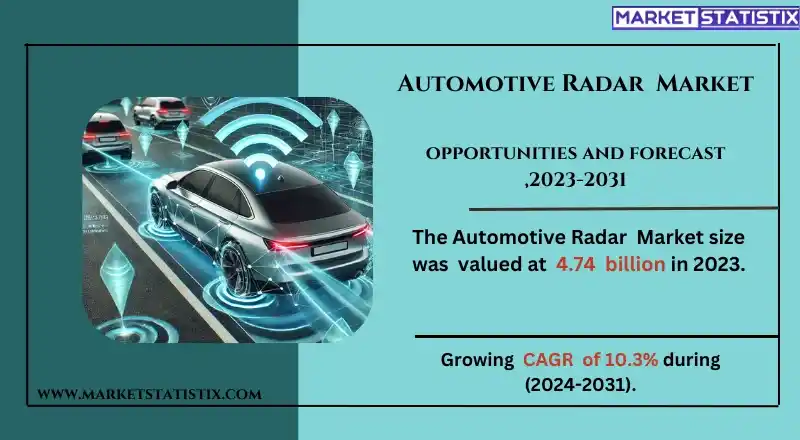 Automotive Radar Technology for Advanced Driver Assistance Systems