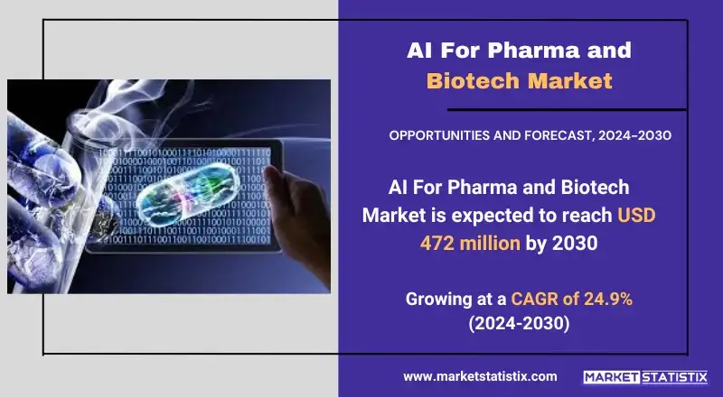 AI For Pharma and Biotech Market insights on growth, trends, and future projections