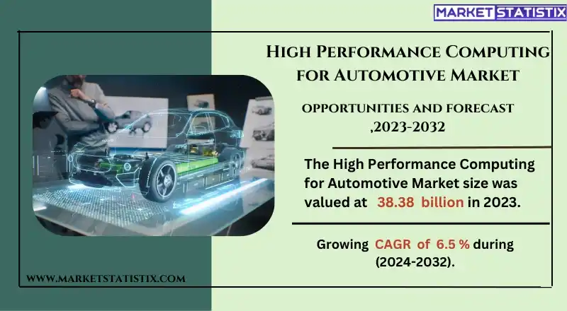 High Performance Computing for Automotive Market Growth and Trends