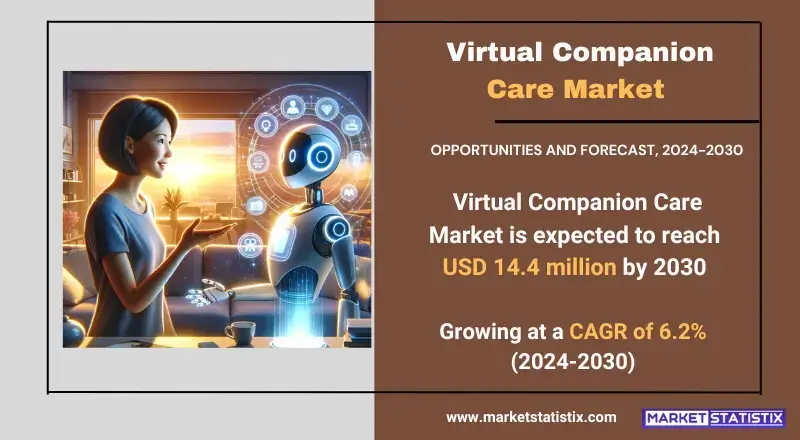 Graphic showing Virtual Companion Care Market growth, led by North America, with Europe and Asia-Pacific