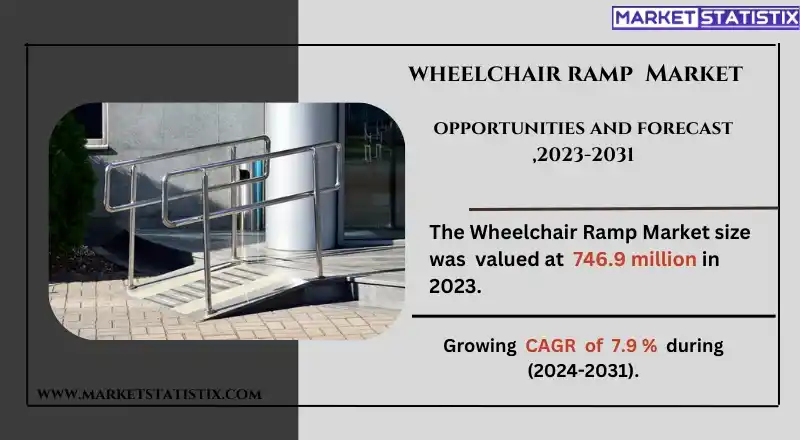 Wheelchair Ramp Market Growth and Trends