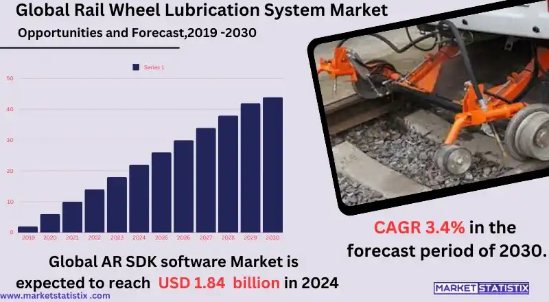 Rail wheel lubrication system