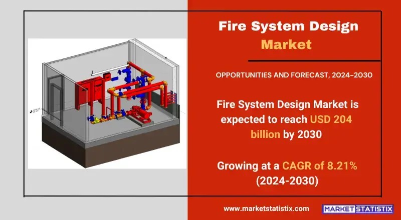 Fire System Design Market  trends, growth analysis, and key developments