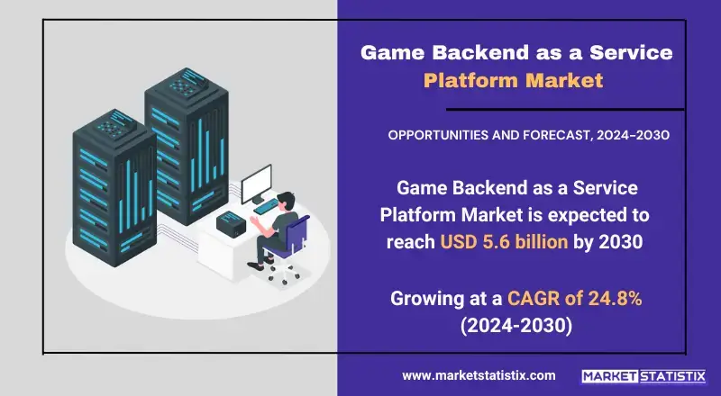 Game Backend as a Service Platform Market trends, growth analysis, and key developments