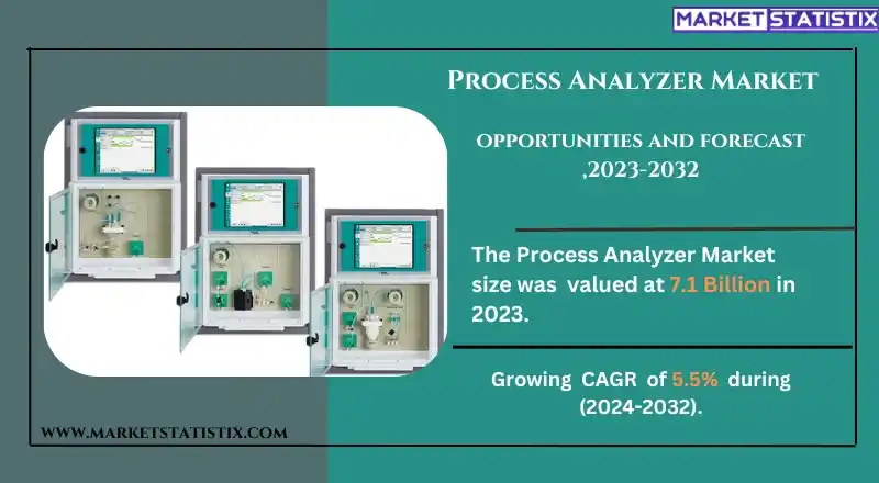 Process Analyzer Technology for Industrial Applications