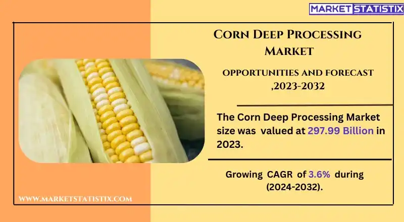 Corn Deep Processing Market for Food and Industrial Applications