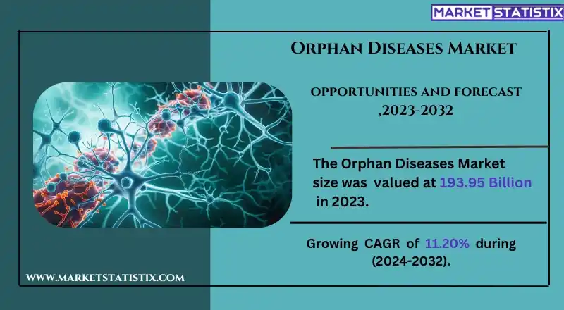 Global Orphan Diseases Market Overview and Forecast