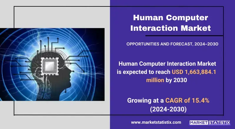 Chart illustrating the key trends and drivers of the HCI Market