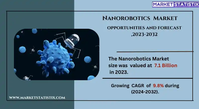 Nanorobotics Market Growth and Industry Trends