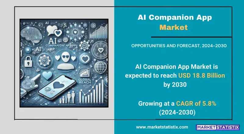 Insights into the global AI companion app market demand and trends