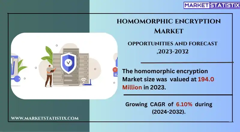 Homomorphic Encryption Technology in Cloud Computing