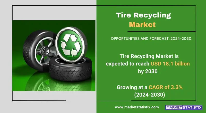 Overview of the Tire Recycling Market, highlighting key industry players, recycling technologies, and sustainable tire disposal solutions