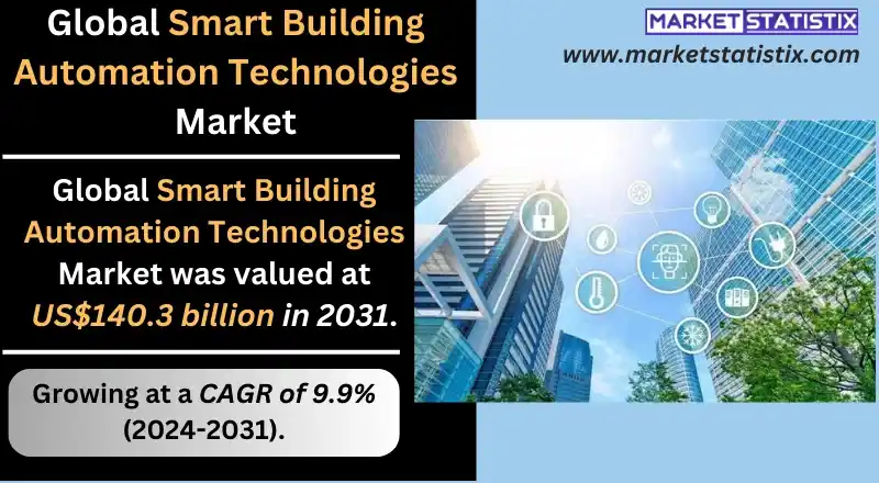 Smart building automation for energy efficiency