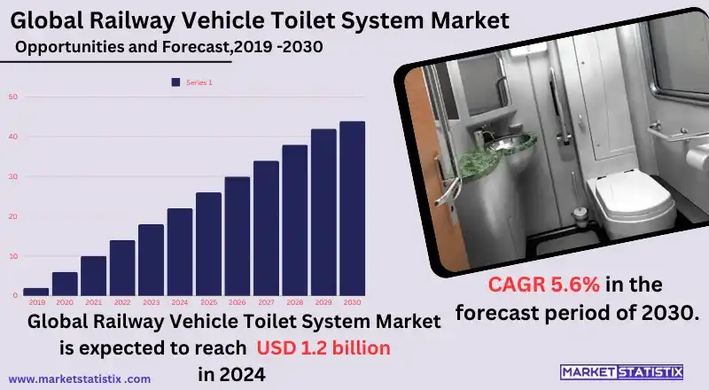 Modern train interior with clean and hygienic toilet facilities.