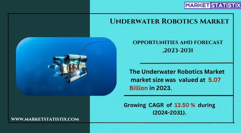 Underwater Robotics Market Growth and Industry Trends