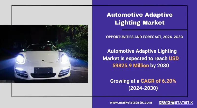 Automotive Adaptive Lighting Market insights on growth, trends, and future projections