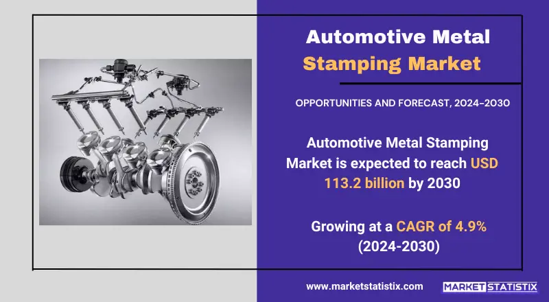 Automotive Metal Stamping Market - Precision Stamped Metal Components for Vehicle Manufacturing