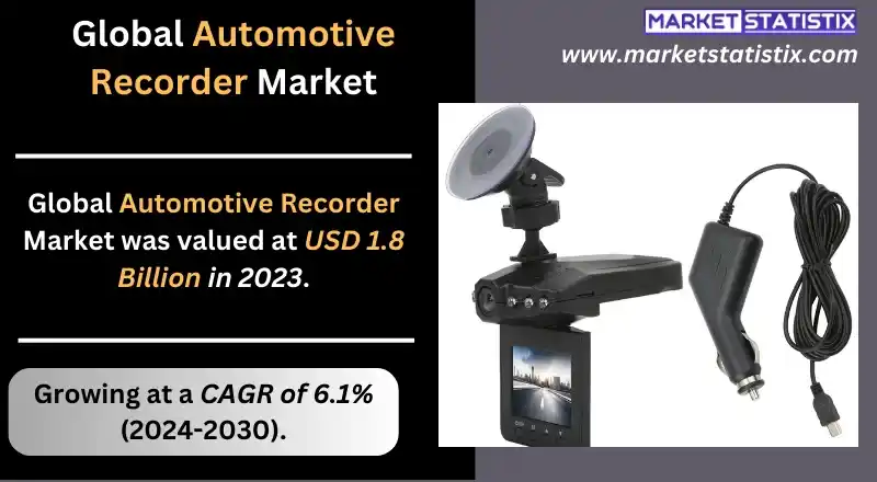 Advanced automotive recorders for safety