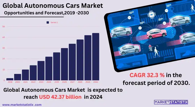 Alt text: Self-driving car on a road