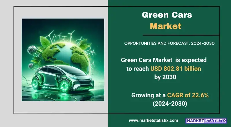 Green Cars Market Analysis and Trends in Eco-Friendly Automotive Solutions