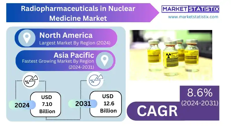 Radiopharmaceuticals used in nuclear medicine for targeted disease diagnosis.