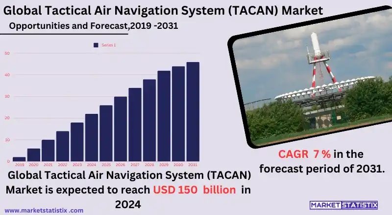 TACAN antenna mounted on an aircraft