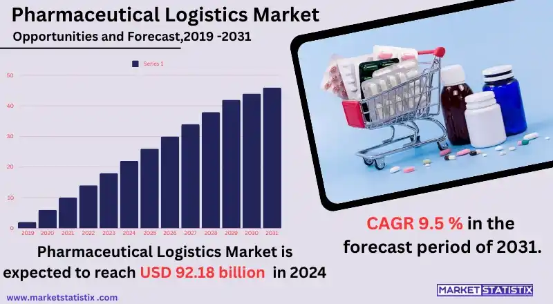 Pharmaceutical delivery vehicle